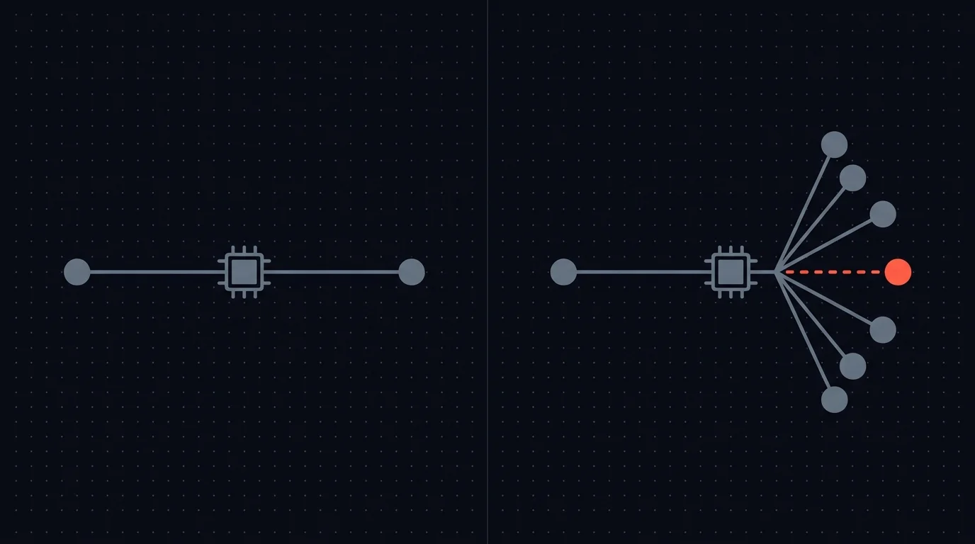 Same input, two outcomes: a deterministic workflow produces one consistent output; an AI workflow branches into many, with at least one drifted