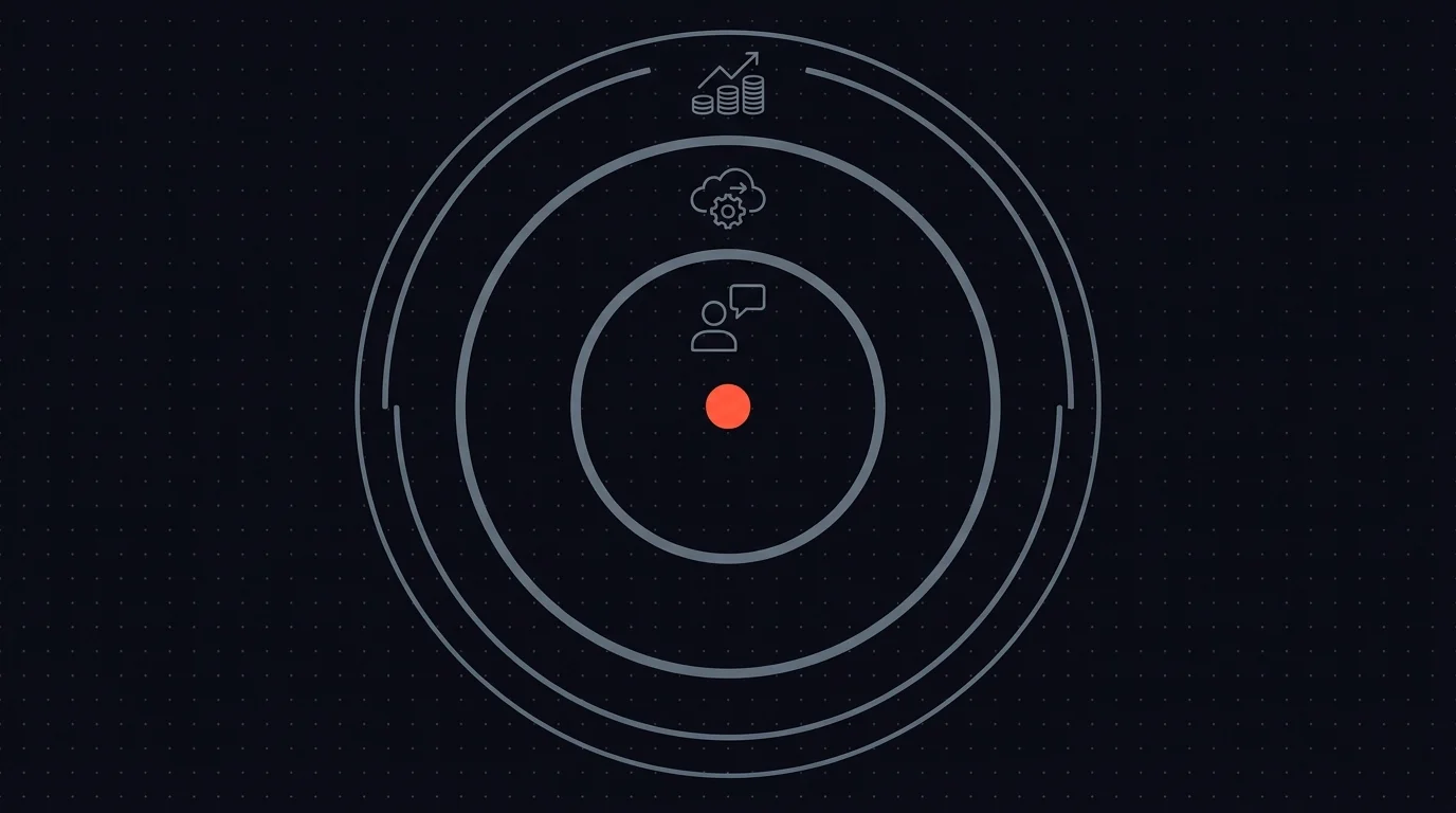 A small mistake at the center, impact widening through customer-facing, data, financial, and compliance zones