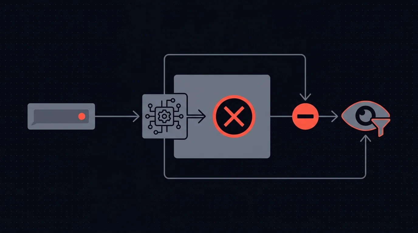 A hidden injection enters the AI, the output is compromised but confident; the human reviewer catches the mismatch and stops it